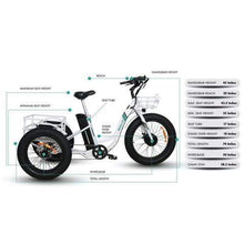 Load image into Gallery viewer, Emojo Caddy Electric Fat Tire 3 Wheel Tricycle/Trike Beach Cruiser - Ebikecentric