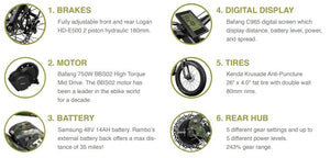 RAMBO ROAMER 750W Fat Tire Electric Hunting Ebike - Ebikecentric